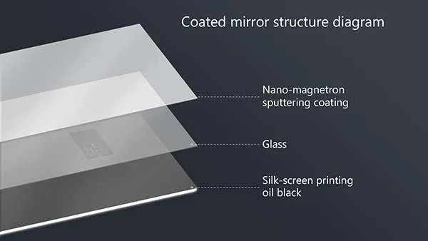 How Vercon’s Black Silk-Screening is Defining 2026 Smart Mirror Technology
