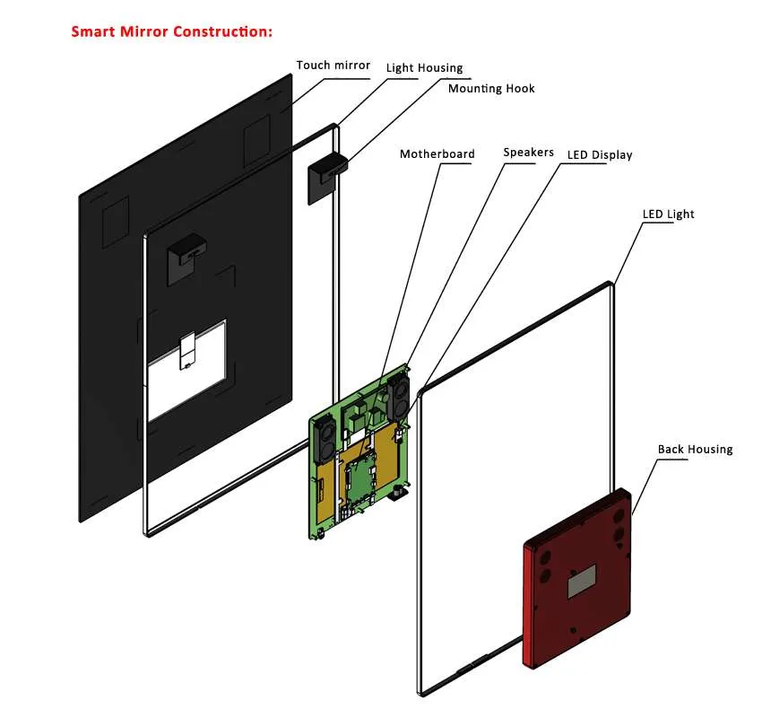 Digital Mirror Structure with different types of device integrated